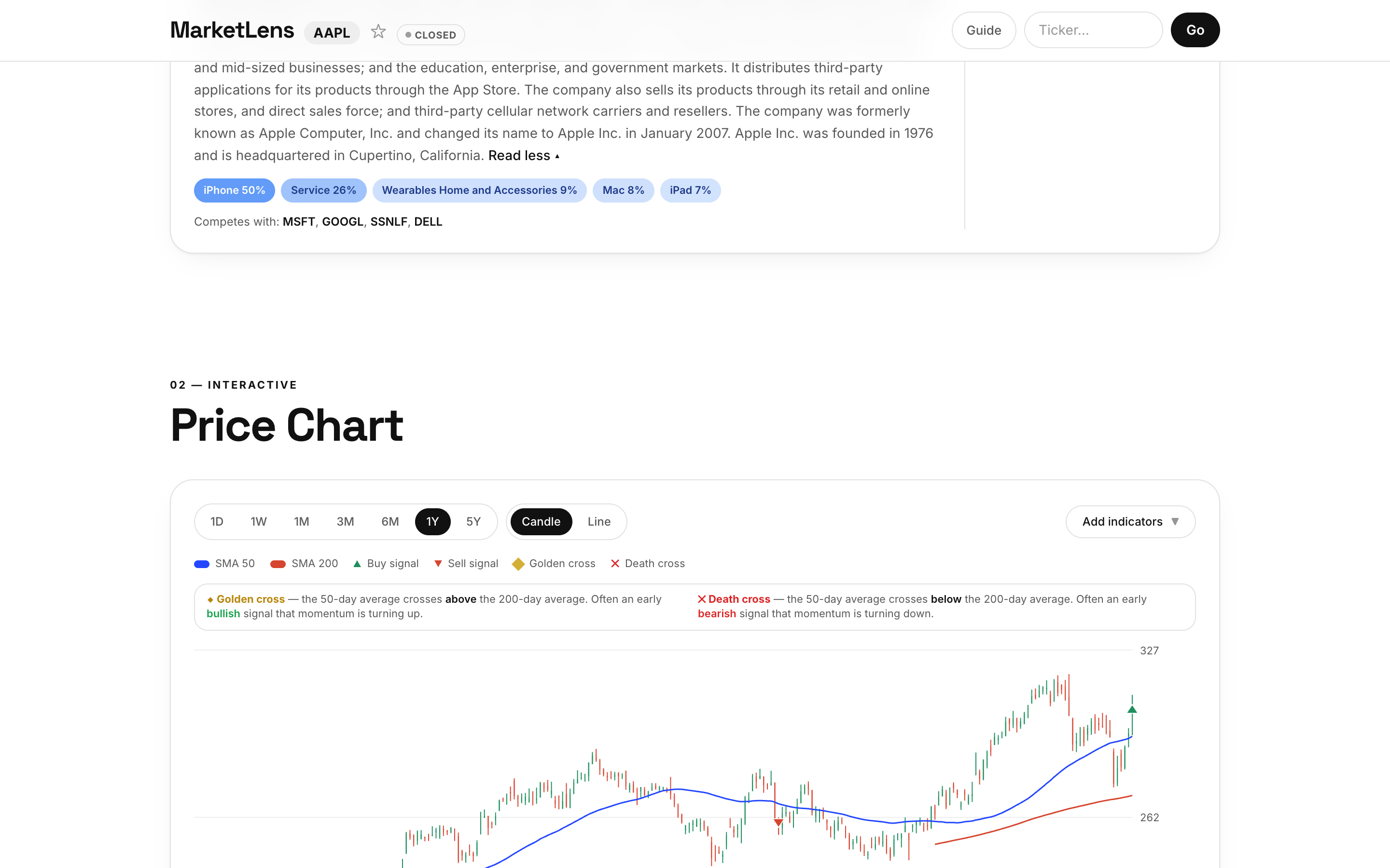 MarketLens dashboard for Apple (AAPL) — Price Overview