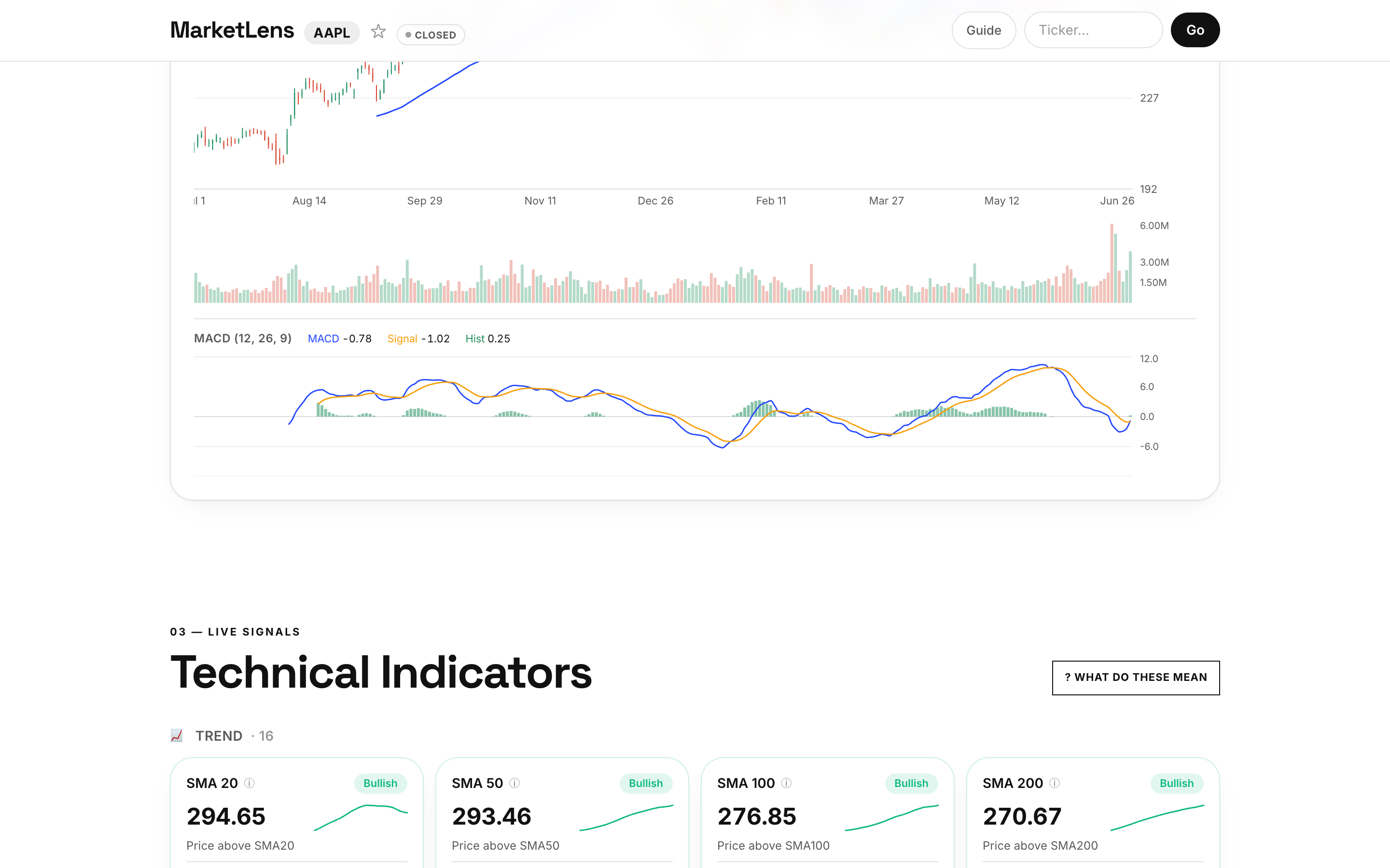 MarketLens dashboard for Apple (AAPL) — Price Chart