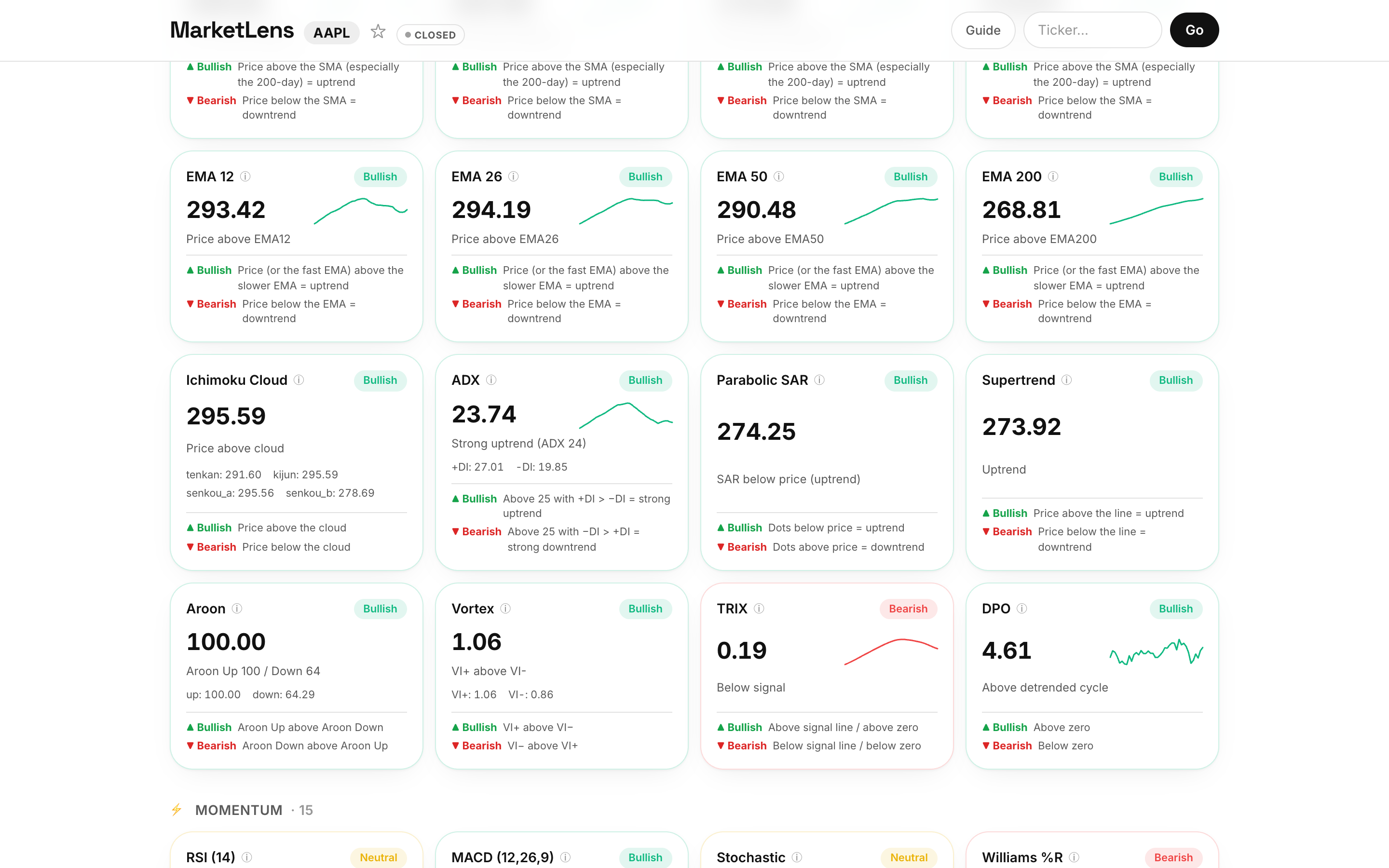 MarketLens dashboard for Apple (AAPL) — Technical Indicators