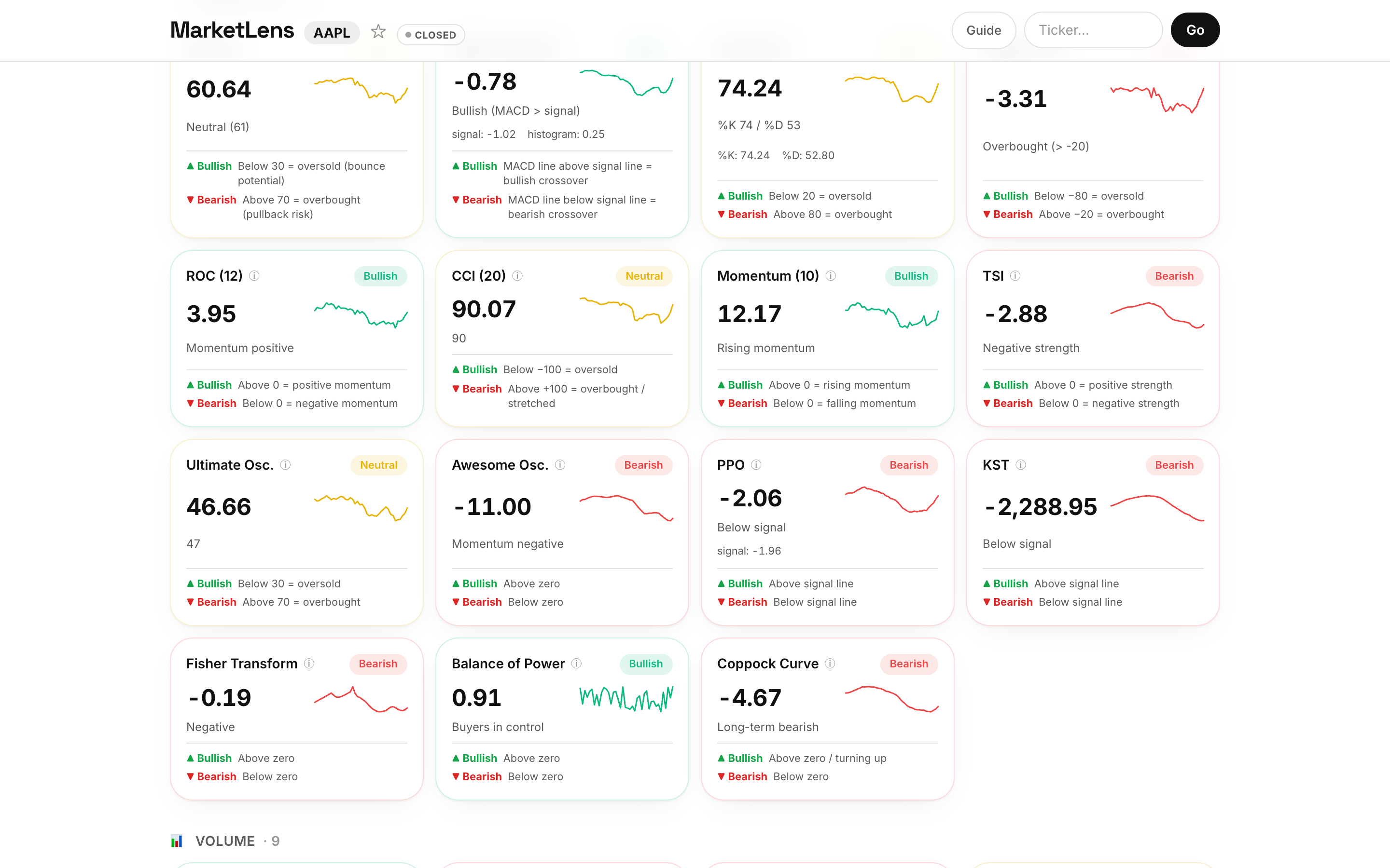 MarketLens dashboard for Apple (AAPL) — Technical Indicators