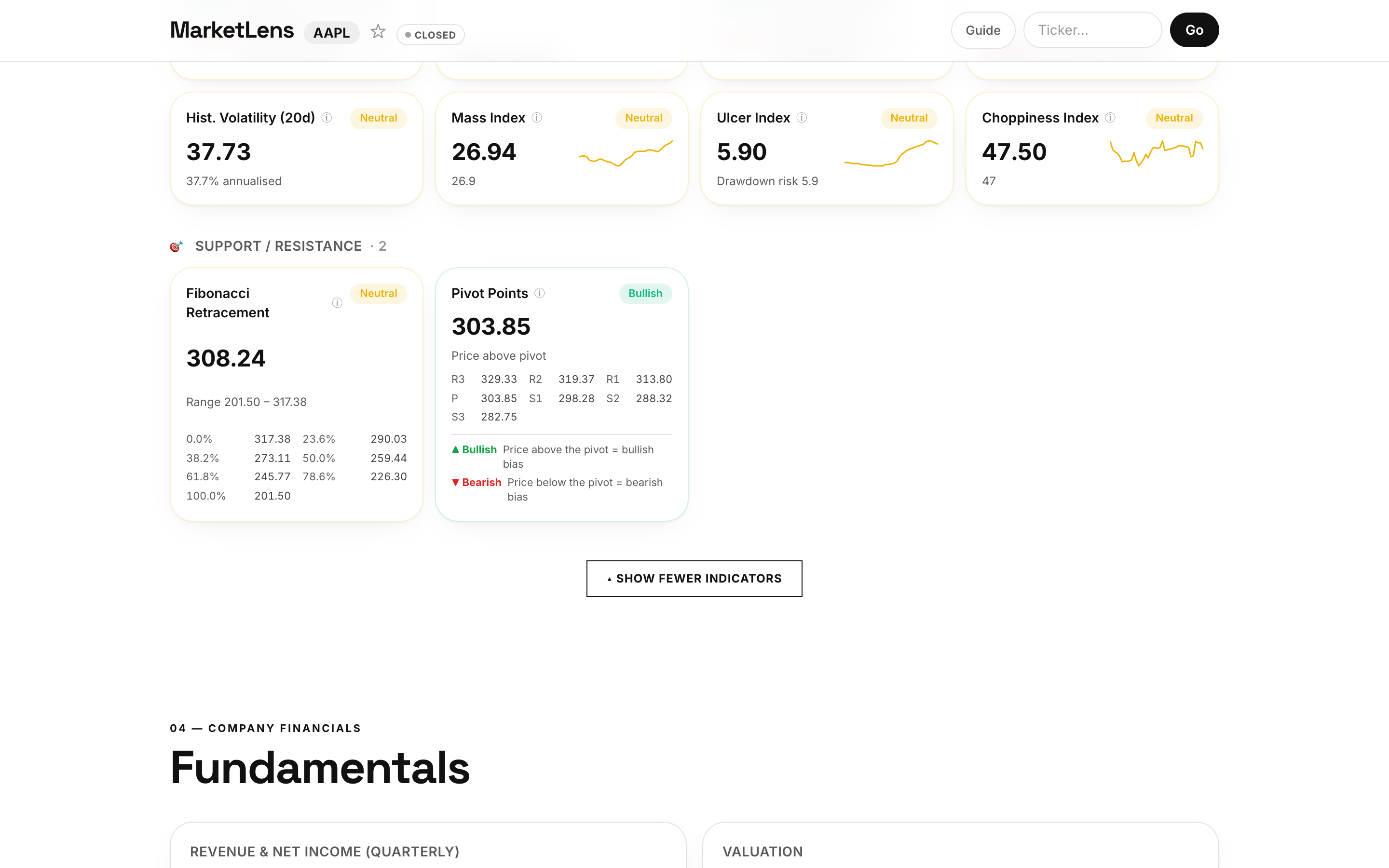 MarketLens dashboard for Apple (AAPL) — Technical Indicators