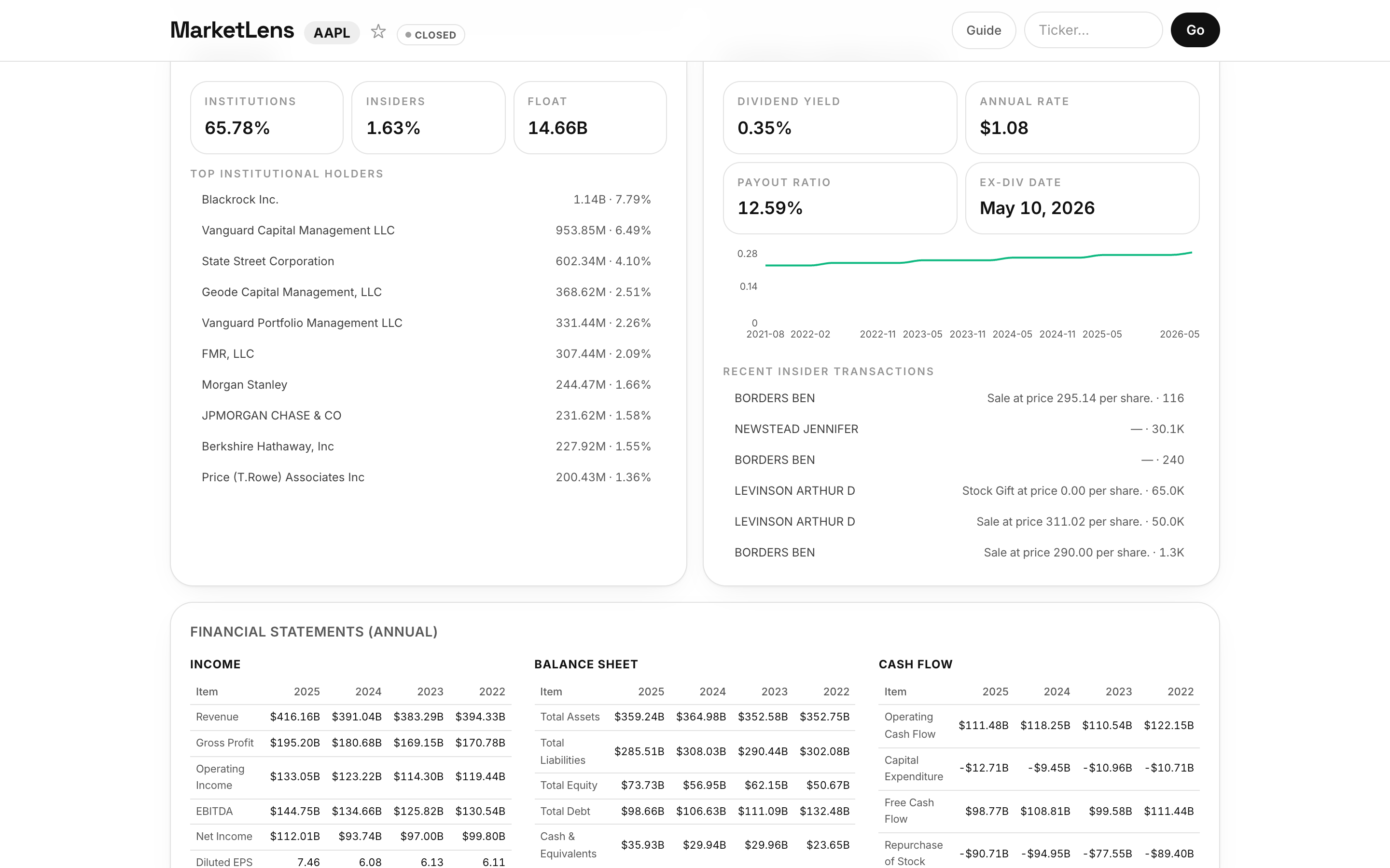 MarketLens dashboard for Apple (AAPL) — Fundamentals