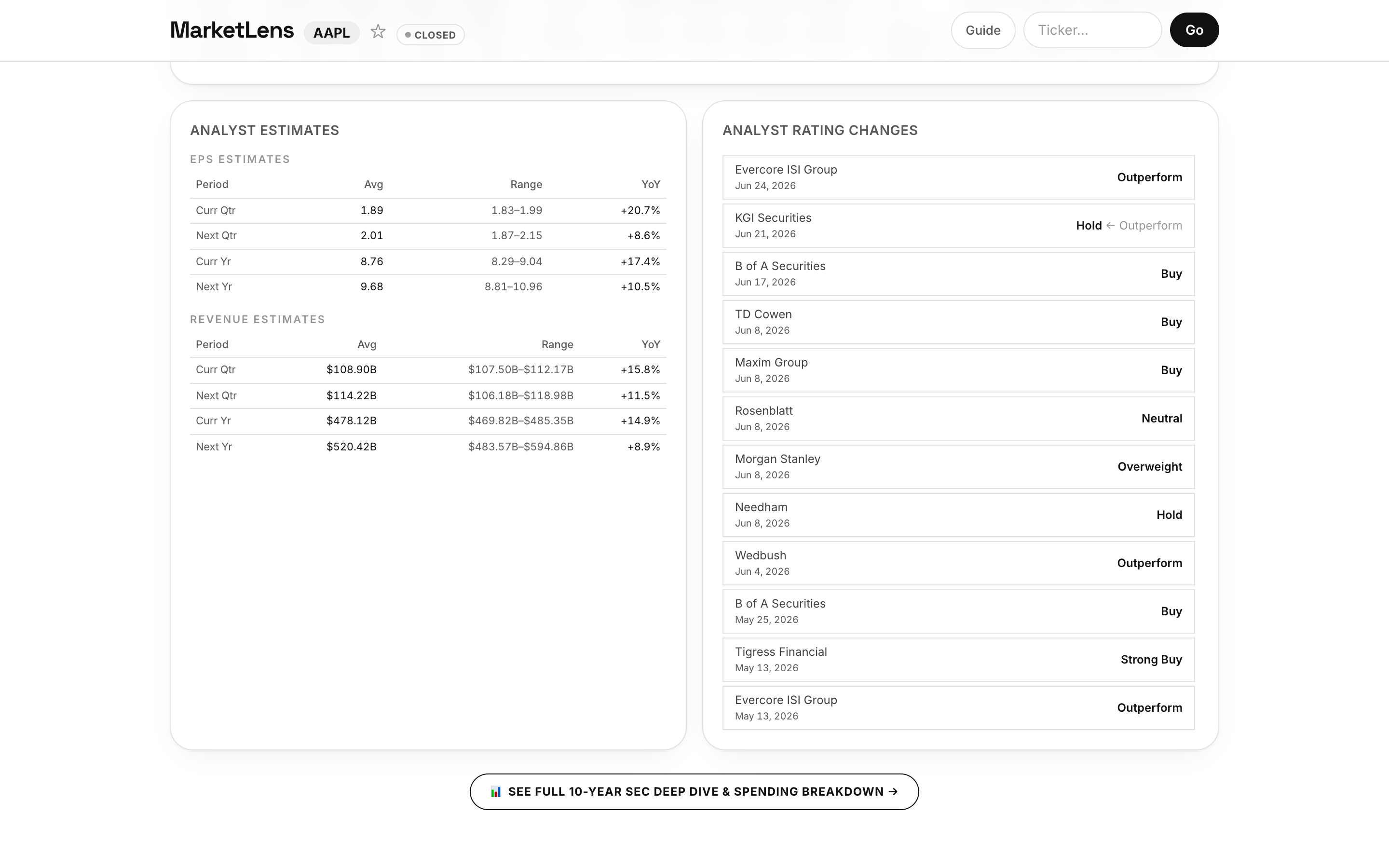 MarketLens dashboard for Apple (AAPL) — Fundamentals