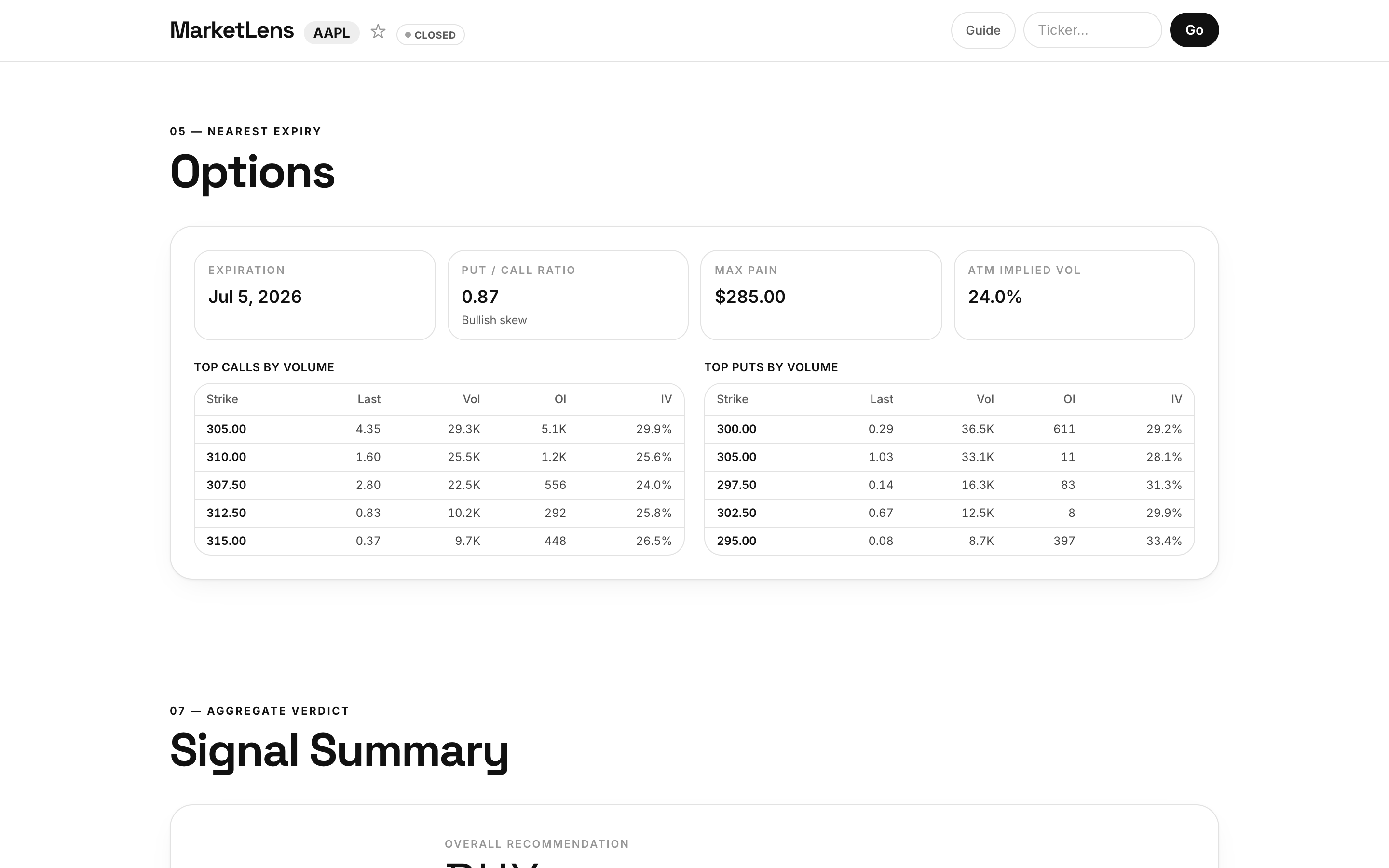MarketLens dashboard for Apple (AAPL) — Options