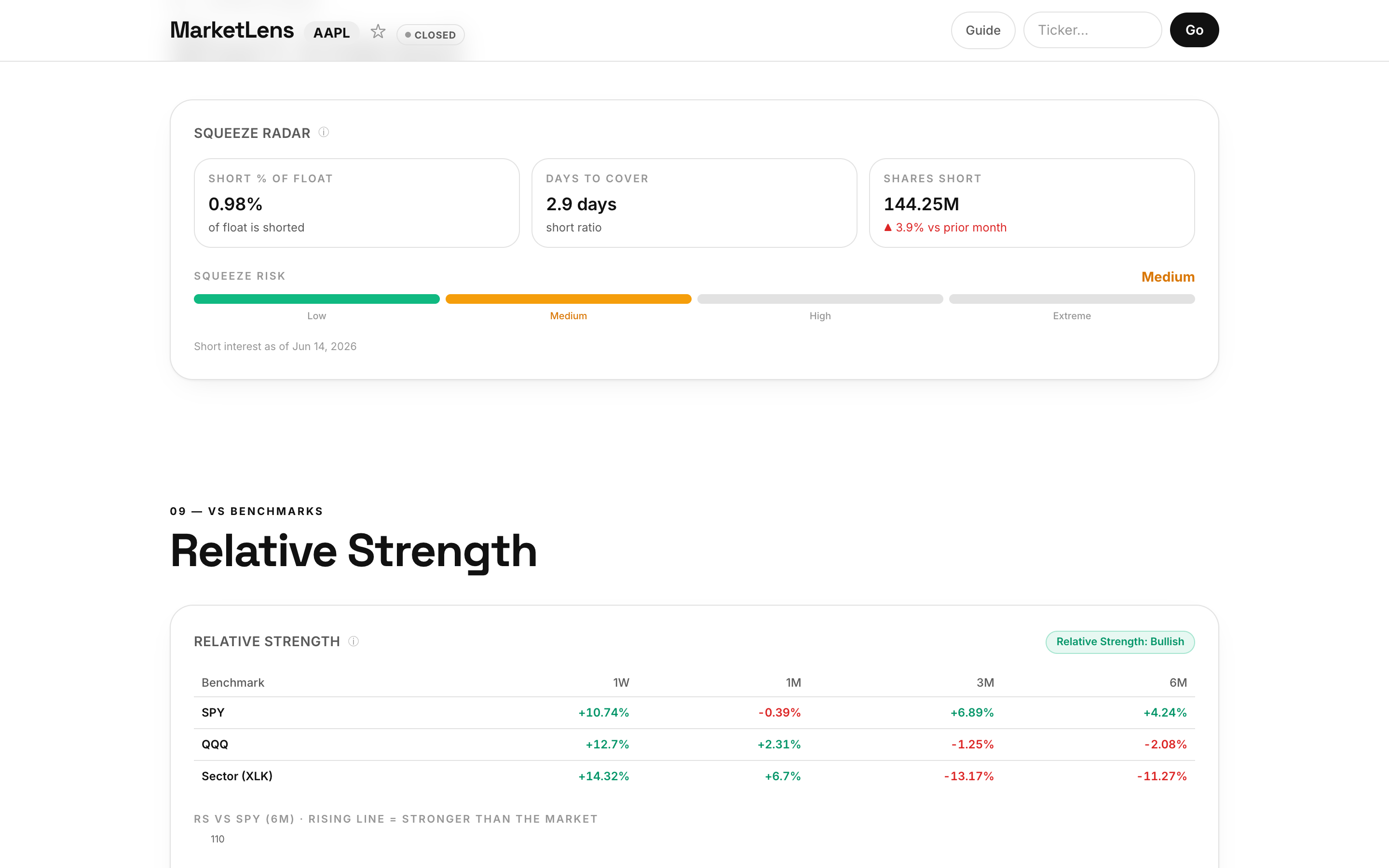 MarketLens dashboard for Apple (AAPL) — Short Interest