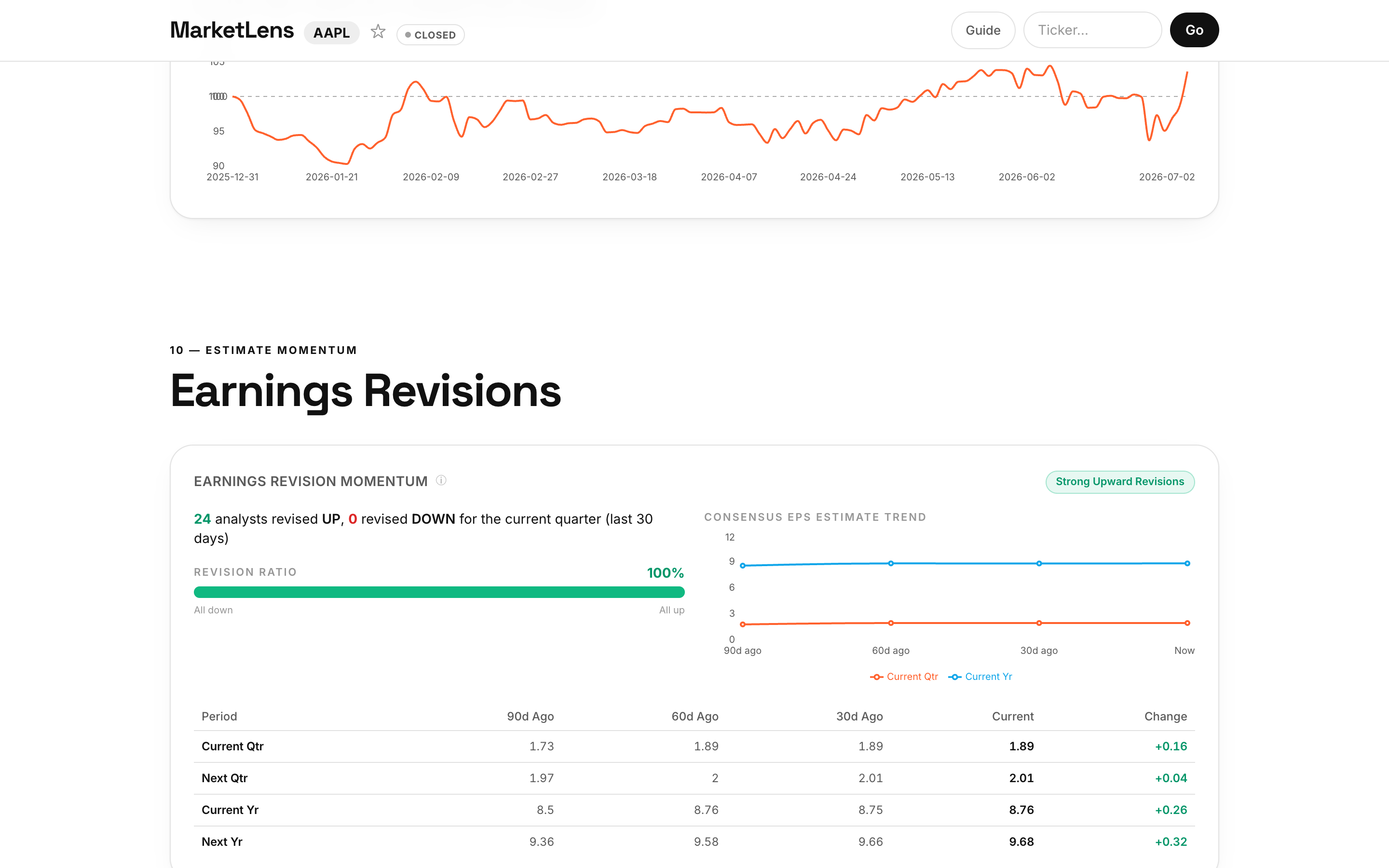 MarketLens dashboard for Apple (AAPL) — Relative Strength