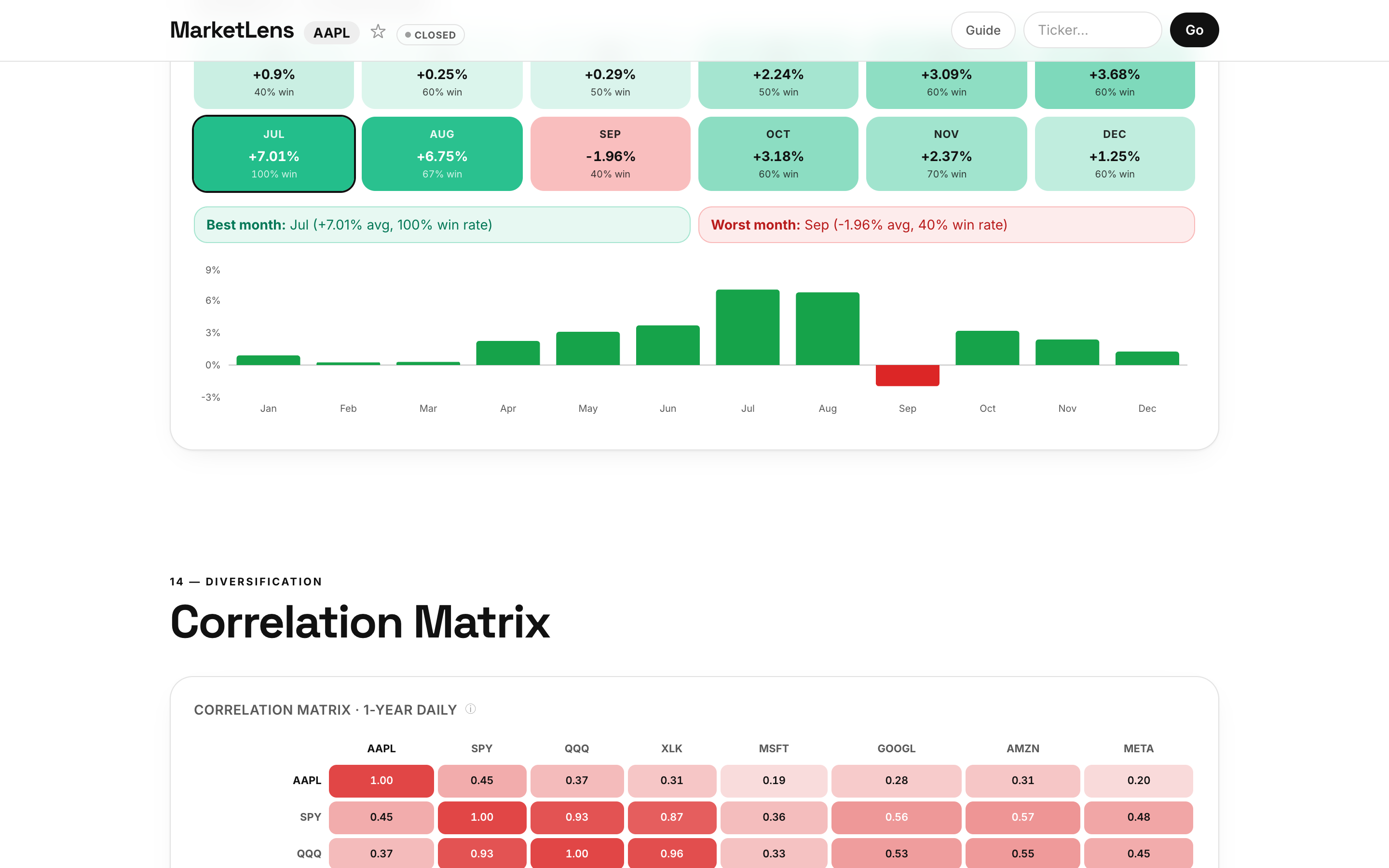 MarketLens dashboard for Apple (AAPL) — Seasonality