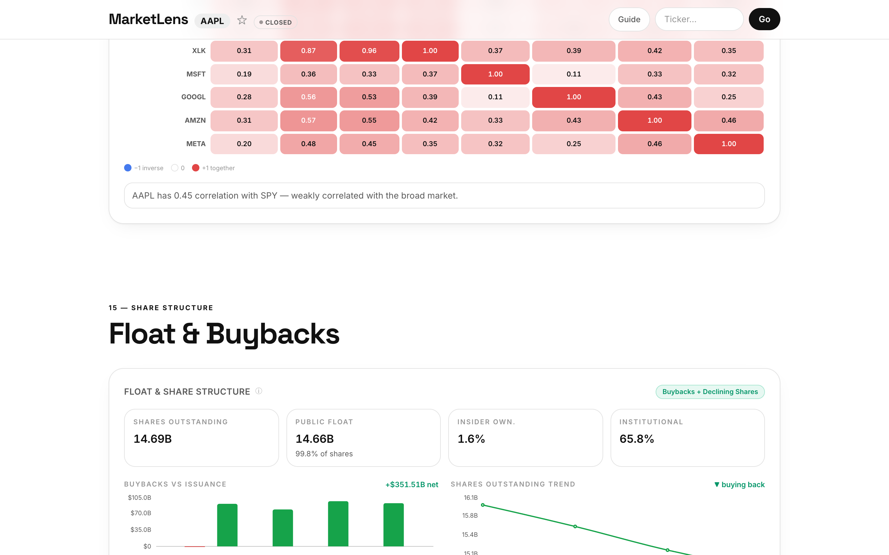 MarketLens dashboard for Apple (AAPL) — Correlation Matrix