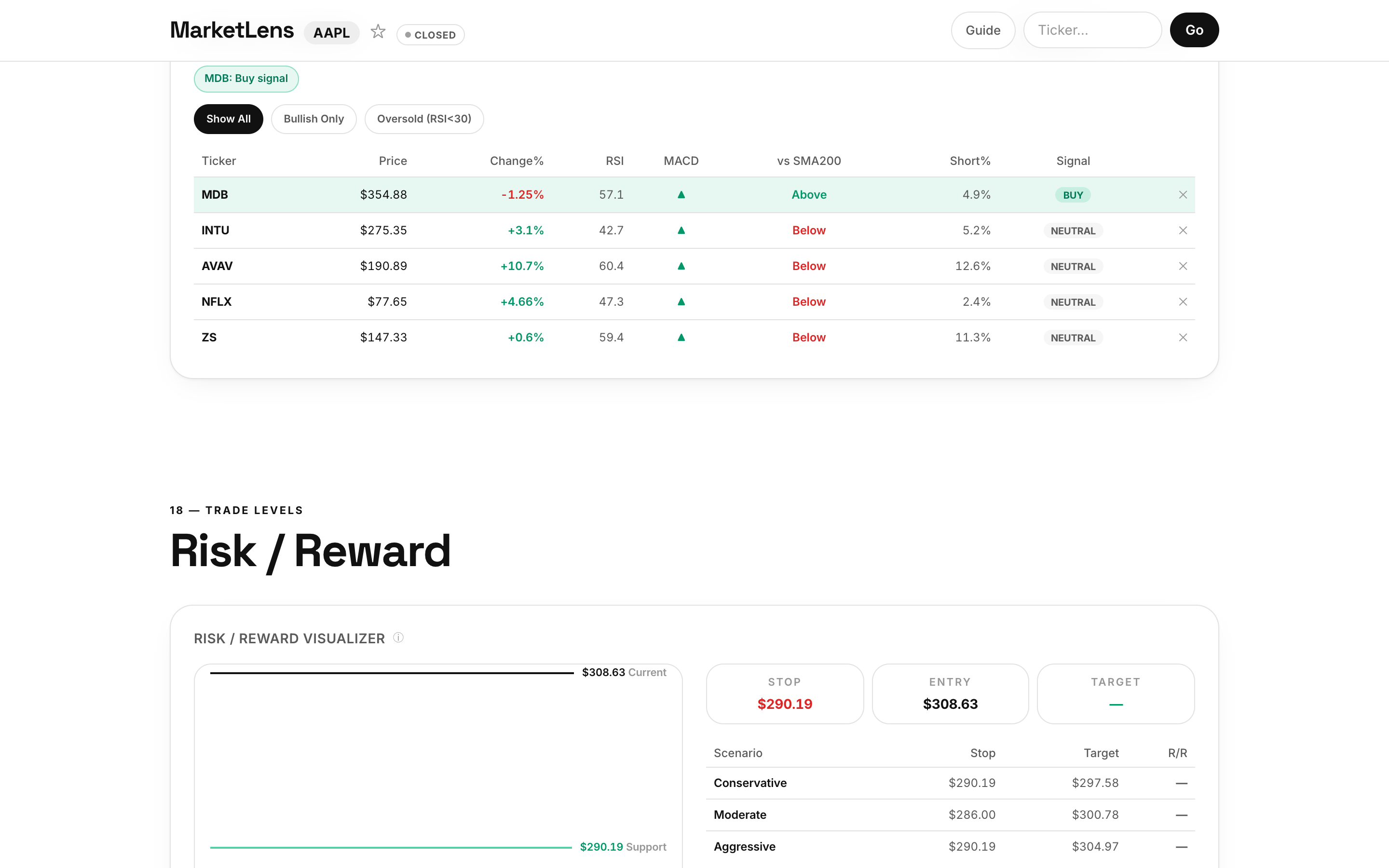 MarketLens dashboard for Apple (AAPL) — Watchlist