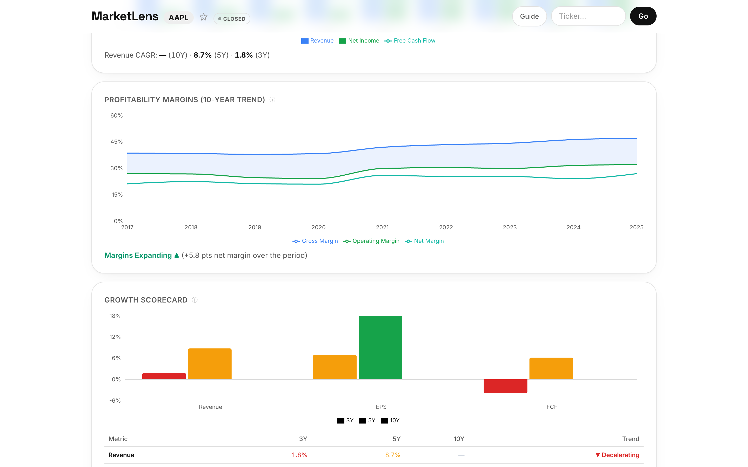 MarketLens dashboard for Apple (AAPL) — SEC filings deep dive