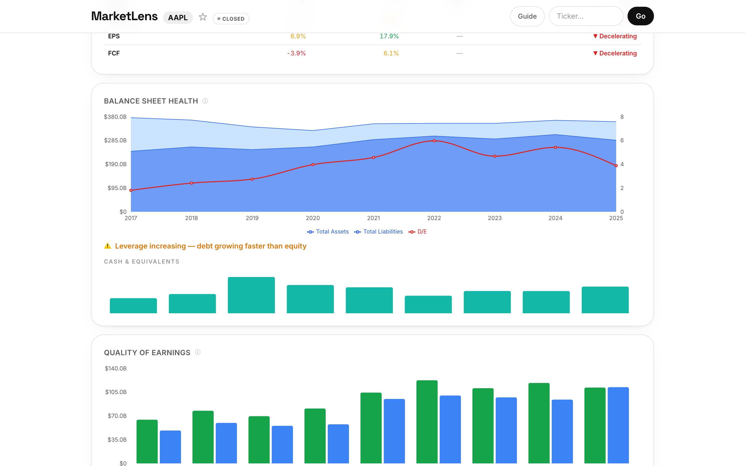 MarketLens dashboard for Apple (AAPL) — SEC filings deep dive