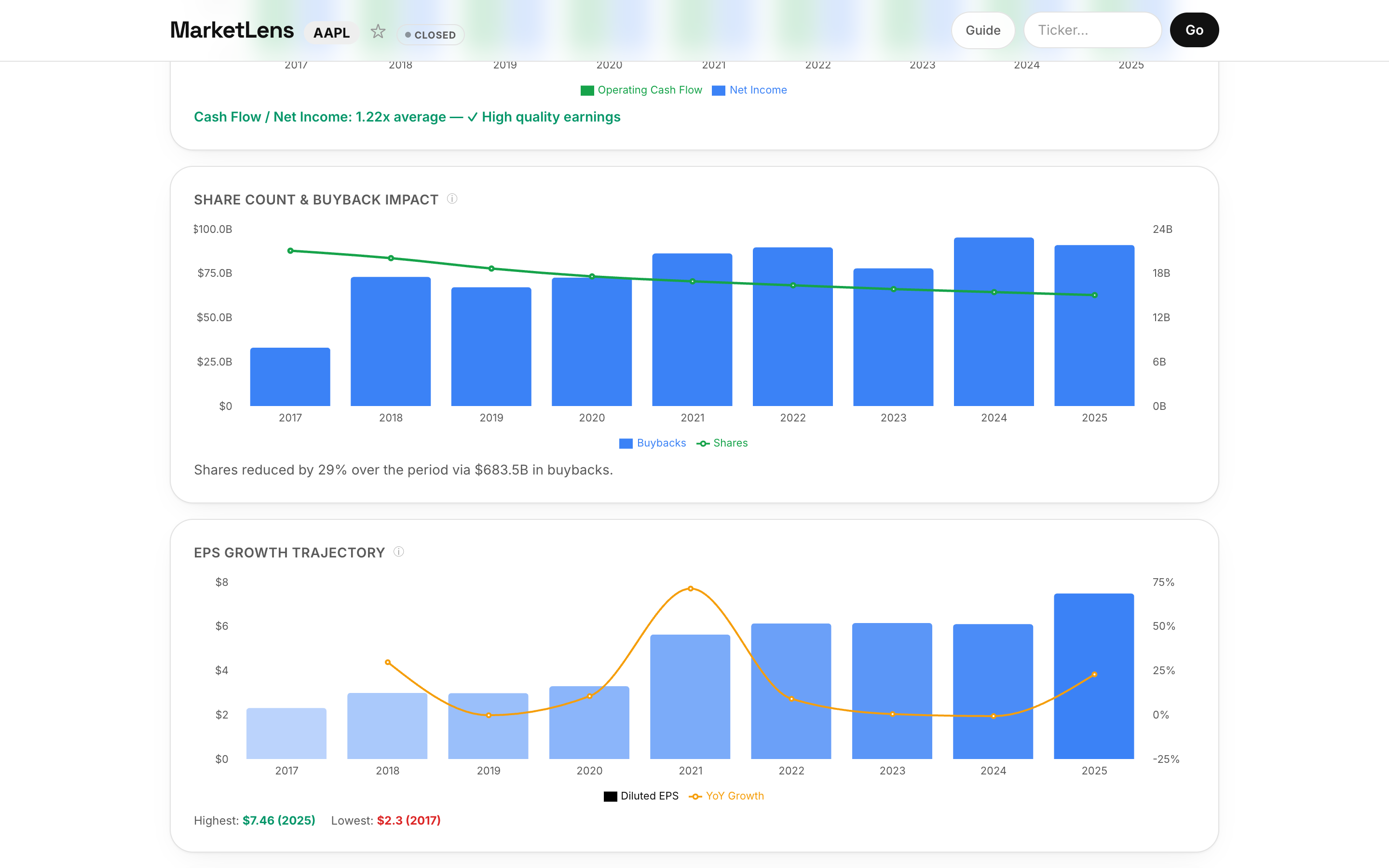 MarketLens dashboard for Apple (AAPL) — SEC filings deep dive