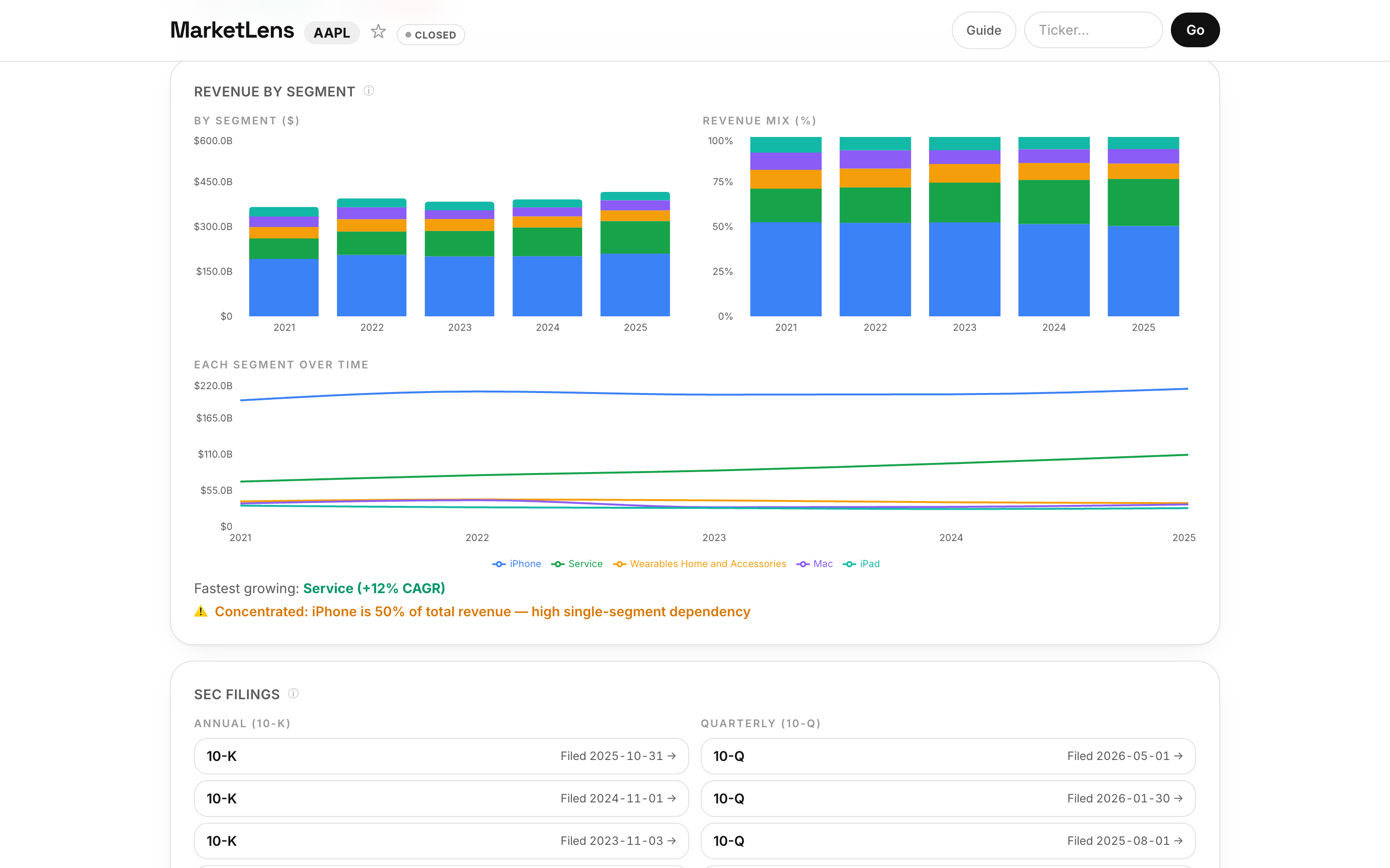 MarketLens dashboard for Apple (AAPL) — SEC filings deep dive