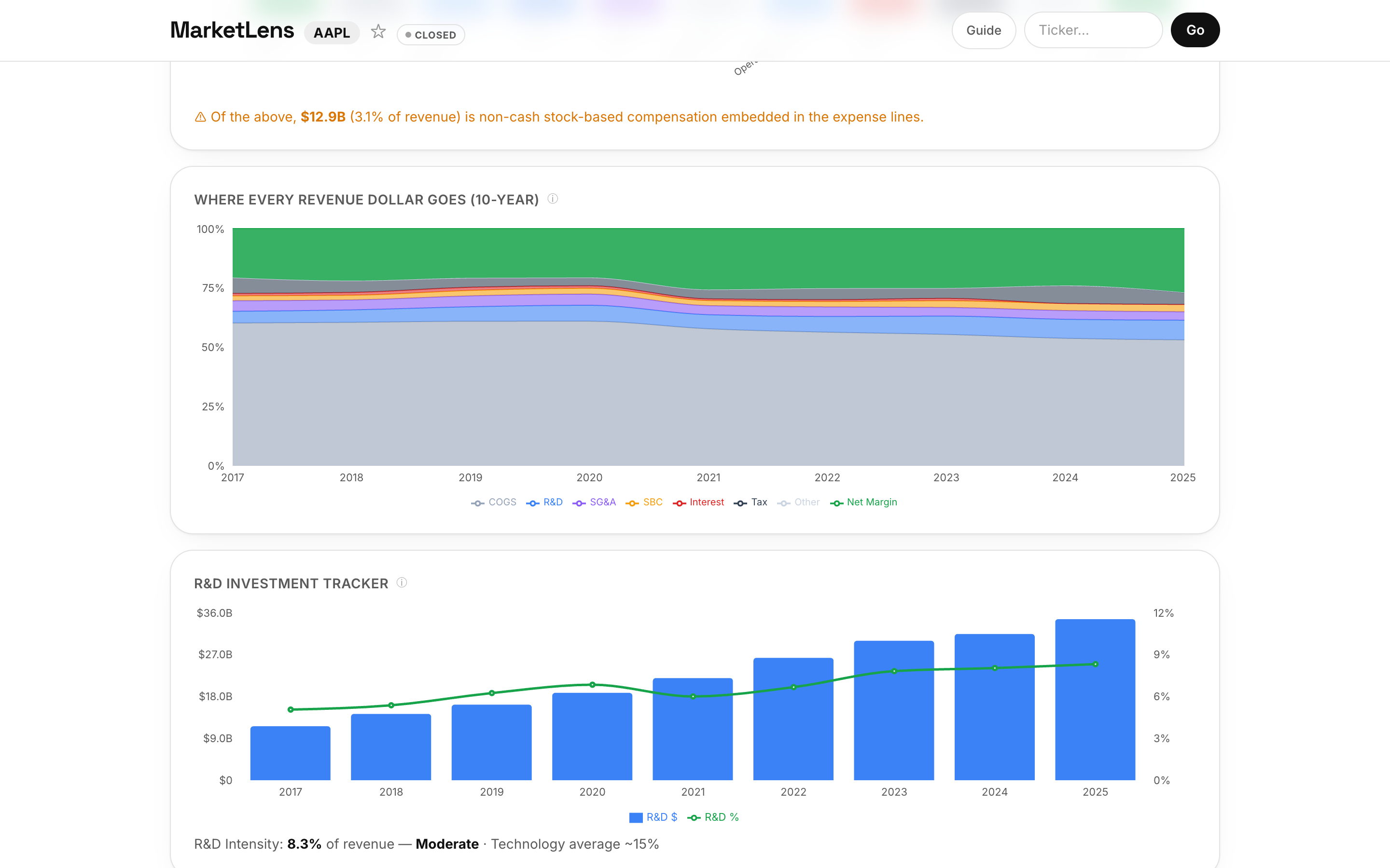 MarketLens dashboard for Apple (AAPL) — Spending breakdown