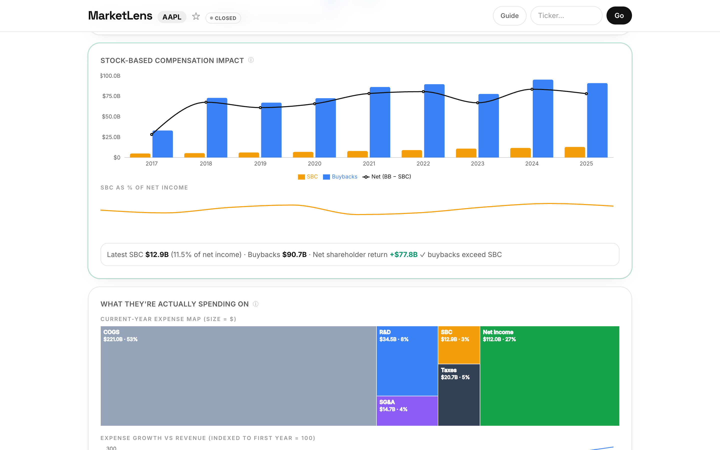 MarketLens dashboard for Apple (AAPL) — Spending breakdown