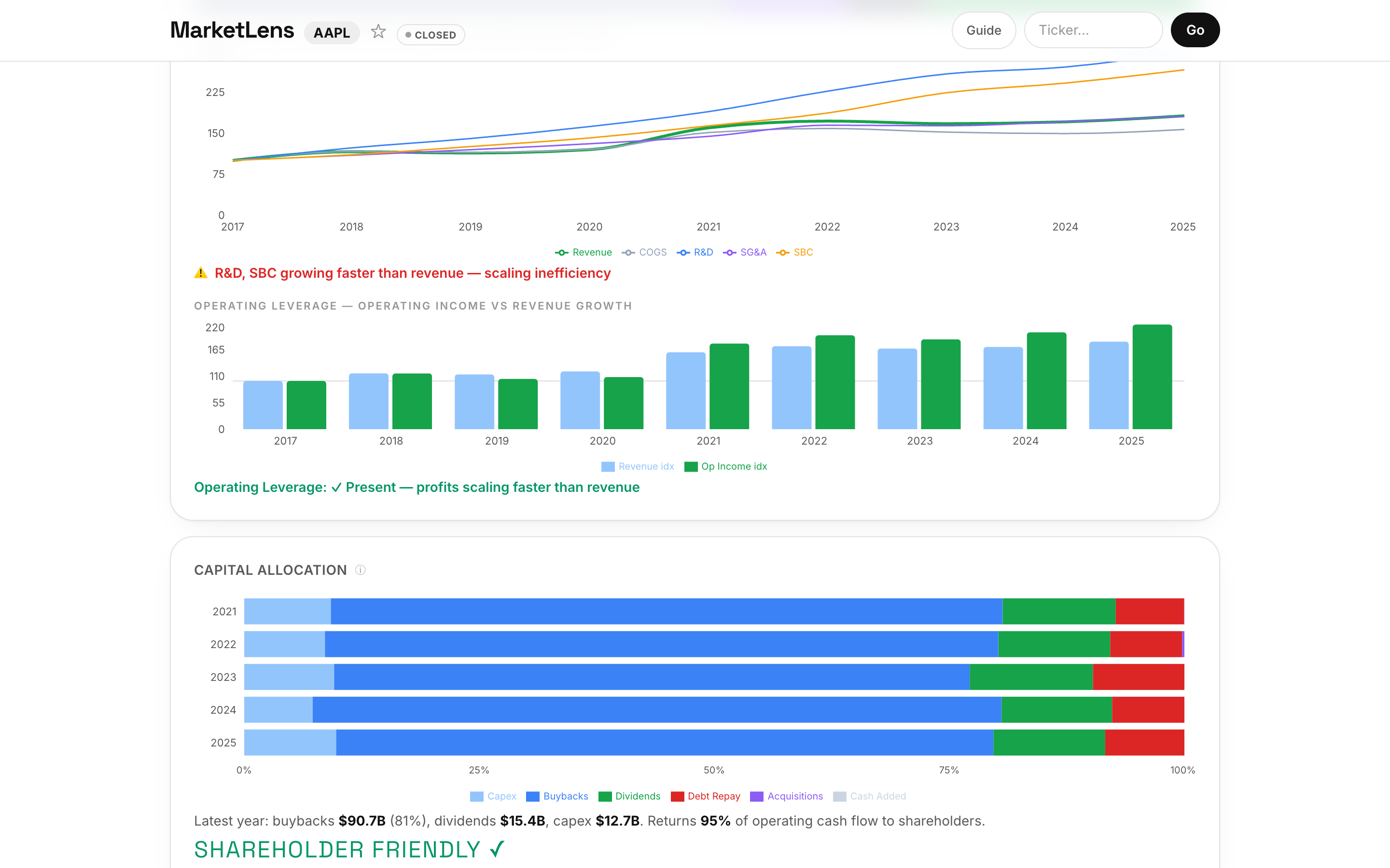 MarketLens dashboard for Apple (AAPL) — Spending breakdown