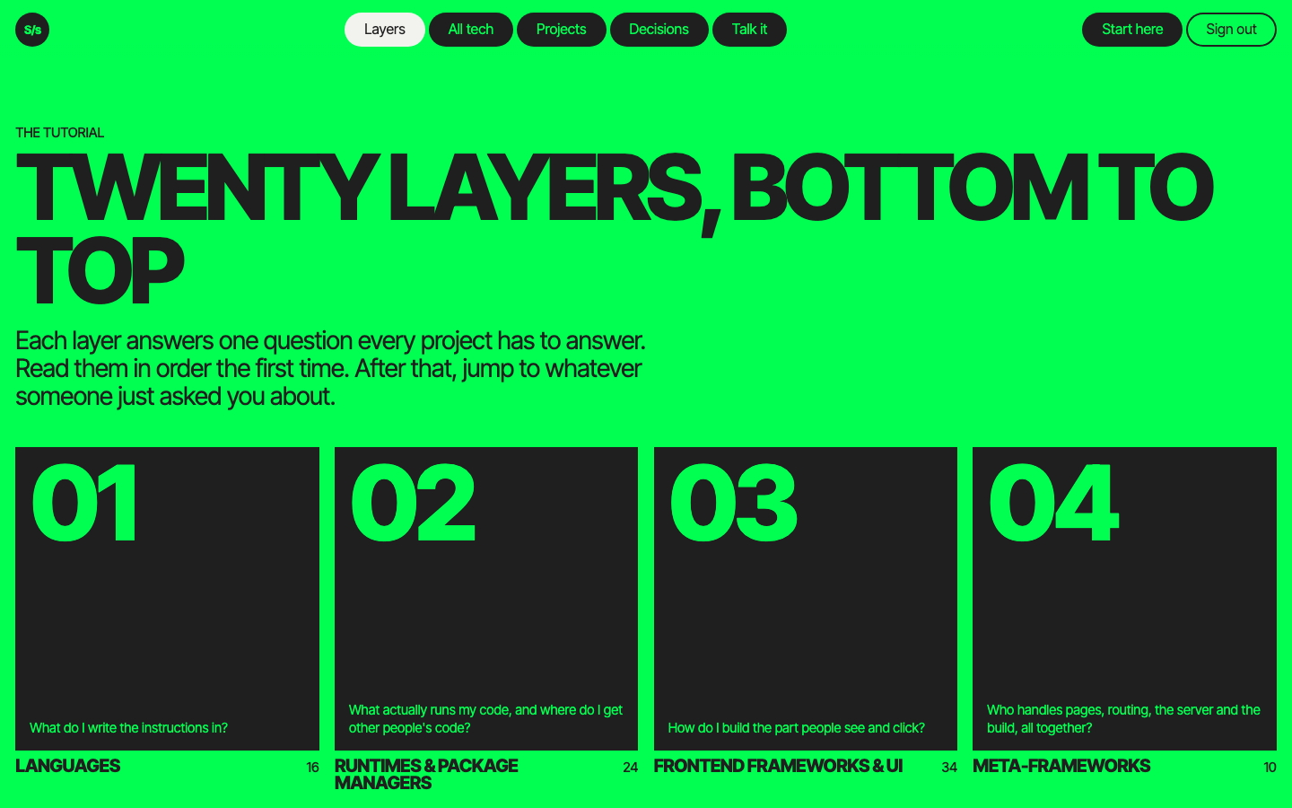 Twenty numbered layers from languages to observability