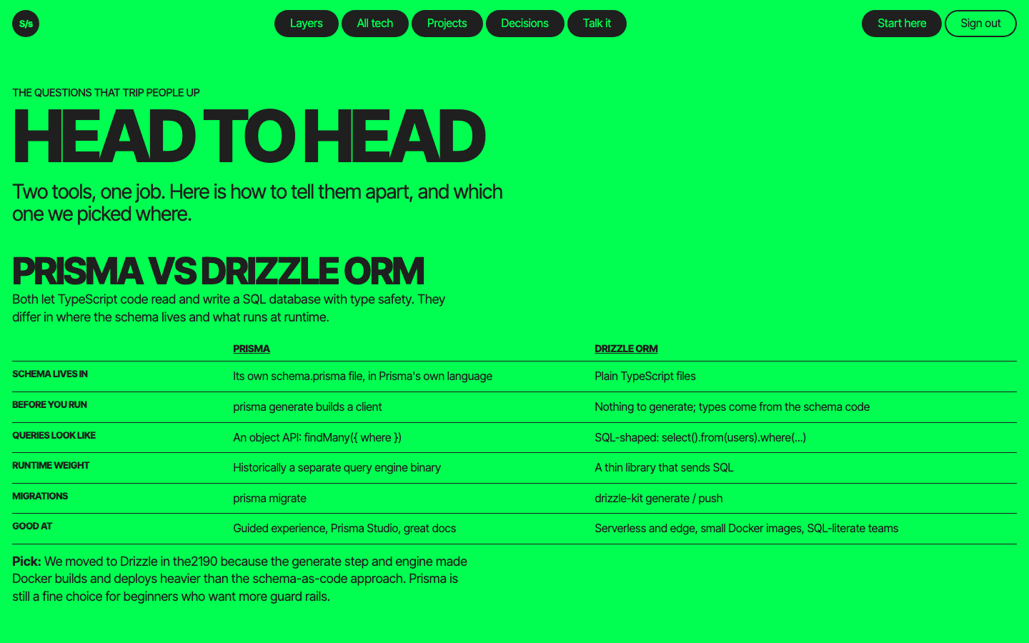 Head to head comparison of Prisma and Drizzle ORM