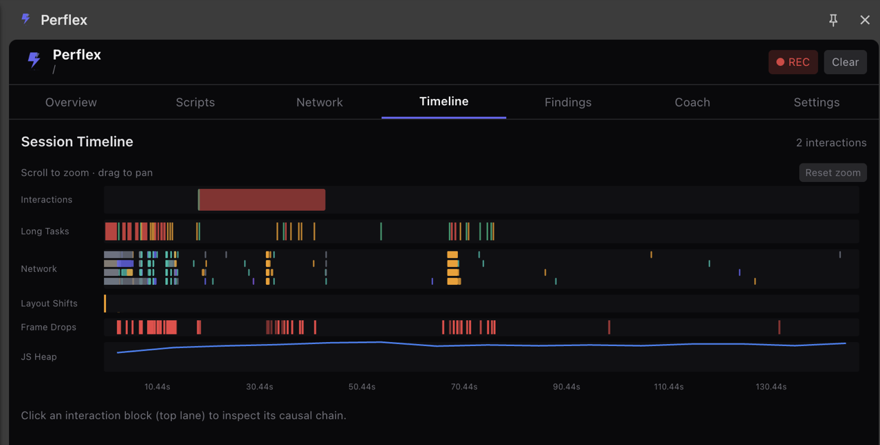 Perflex Session Timeline showing six stacked lanes — Interactions, Long Tasks, Network, Layout Shifts, Frame Drops and JS Heap — across a 130 second session, with a scale in seconds along the bottom
